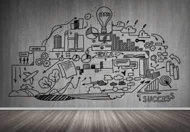 İş strateji ve planlama