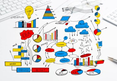 Renk iş stratejisi kroki