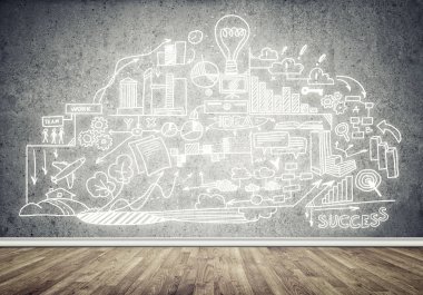 İş strateji ve planlama