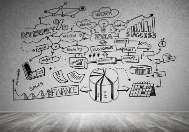 İş strateji ve planlama