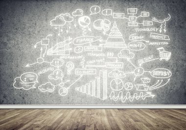 İş strateji ve planlama