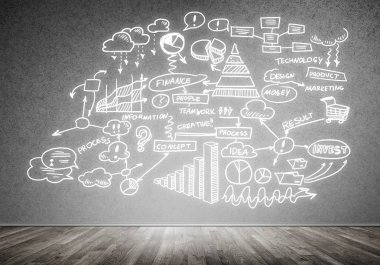 İş strateji ve planlama