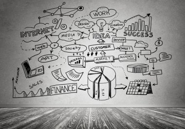 İş strateji ve planlama