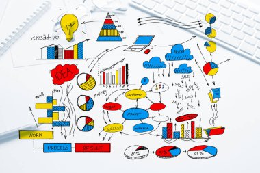 Renk iş stratejisi kroki