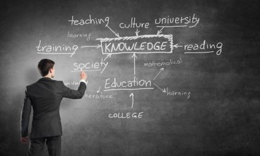 Adamı kara tahta Çiz