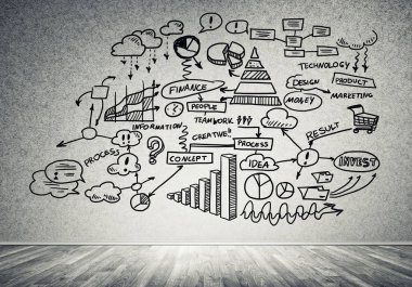 İş strateji ve planlama