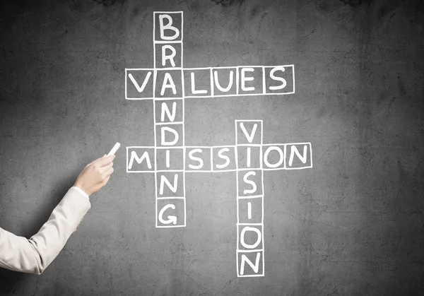 Kadın çizmek bulmaca