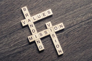 Kavramsal iş bulmaca anahtar kelimeler 