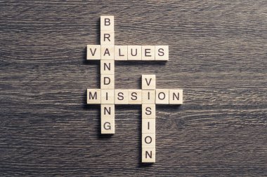 Kavramsal iş bulmaca anahtar kelimeler 