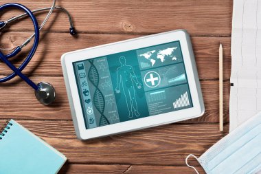 Tıptaki dijital teknolojiler