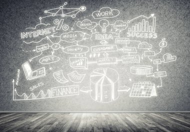 İş strateji ve planlama