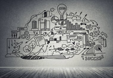 İş strateji ve planlama