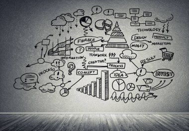 İş strateji ve planlama