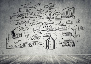 İş strateji ve planlama  