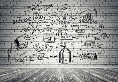 İş strateji ve planlama