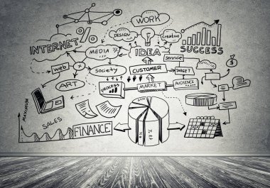 İş strateji ve planlama