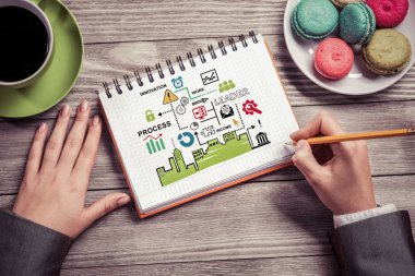 İş notları yapma işkadını