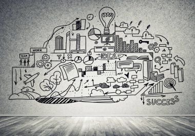 İş strateji ve planlama