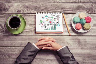 Bazı iş fikirleri ve notlar