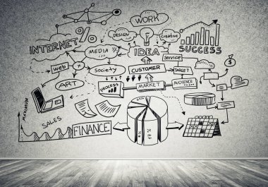 İş strateji ve planlama