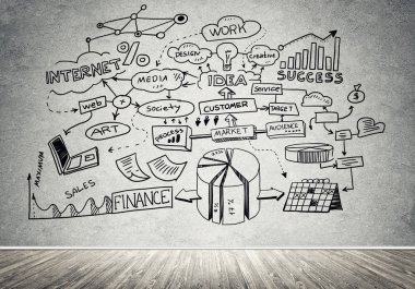 İş strateji ve planlama