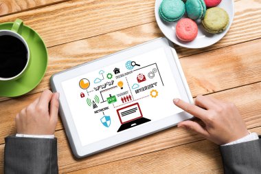 eller ve iş stratejisi Tablet