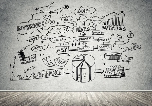 İş strateji ve planlama