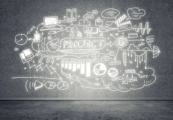 İş strateji ve planlama