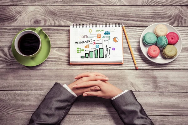 Bazı iş fikirleri ve notlar