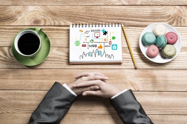 Bazı iş fikirleri ve notlar