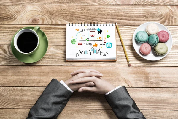 Bazı iş fikirleri ve notlar