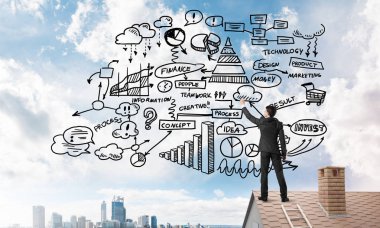 adam resmi iş başarı planı