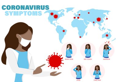 Semptomlar, Covid-19. Coronavirus ncov hastalığı, ilaç koruması ve enfeksiyon belirtileri.
