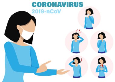 2019-nCoV virüs belirtileri. Coronavirüs belirtileri hakkında bilgi, ncov hastalığı. Ateş ve öksürük..