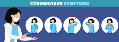 Semptomlar, Covid-19. Coronavirus ncov hastalığı, ilaç koruması ve enfeksiyon belirtileri.