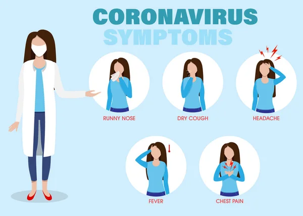 2019-nCoV Causas covid, síntomas infografía. Infección por Coronavirus fiebre y tos. Epidemia del mundo . — Vector de stock