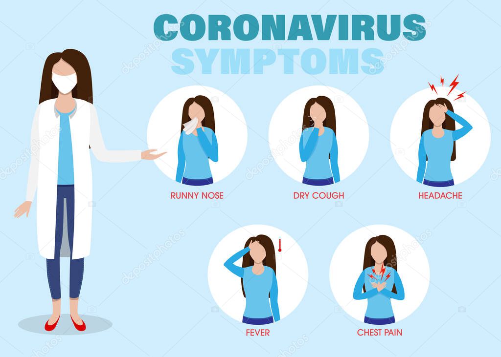 2019-nCoV Covid causes, symptoms infographic. Coronavirus infection fever and cough. Epidemic of world.