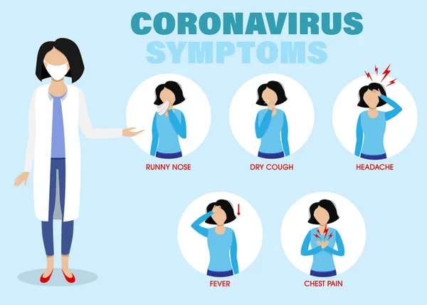 Infografica di Coronavirus 2019-nCoV. Sintomi di malattia, situazione epidemica. Protezione sanitaria covid-19 . — Vettoriale Stock