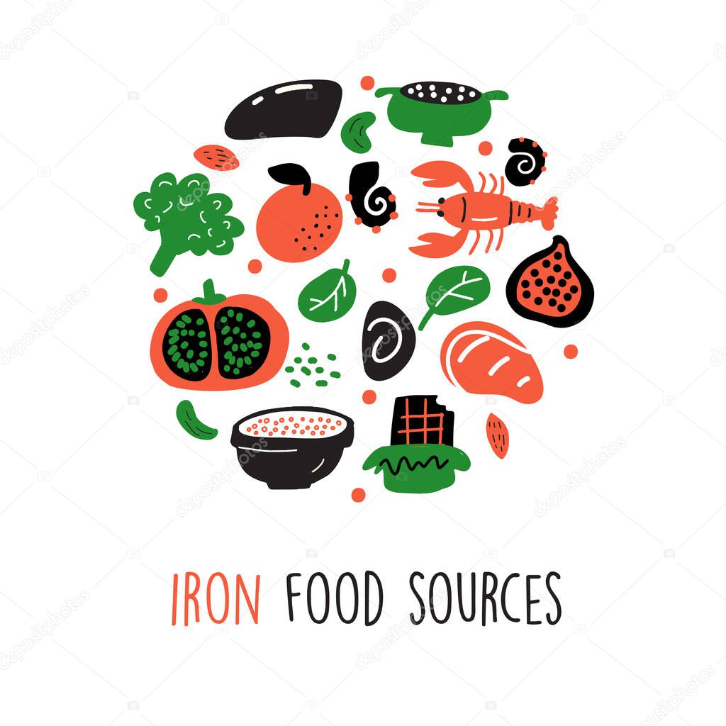 Iron food sources. Vector cartoon illustration of iron rich foods Round composition.