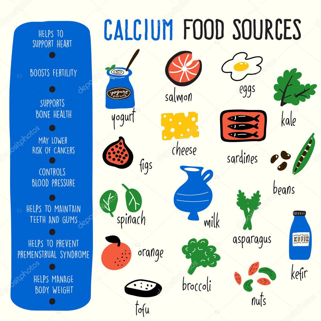 Vector cartoon illustration of calcium food sources and information about it benefits. Infographic poster