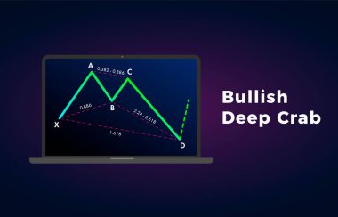 Bullish Deep Crab - Harmonic Patterns with bullish formation price figure, chart technical analysis. Vector stock, cryptocurrency graph, forex analytics, trading market price breakouts icon