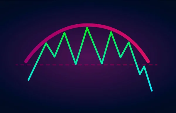 Rounding Top Pattern Bearish Formation Figure Chart Technical Analysis Dalam - Stok Vektor