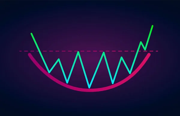 Zaokrąglony Dolny Wzór Bullish Figura Formacji Wykres Analizy Technicznej Akcje — Wektor stockowy