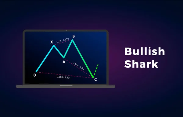 Bullish Shark Harmonische Patronen Met Bullish Formatie Prijs Figuur Grafiek — Stockvector