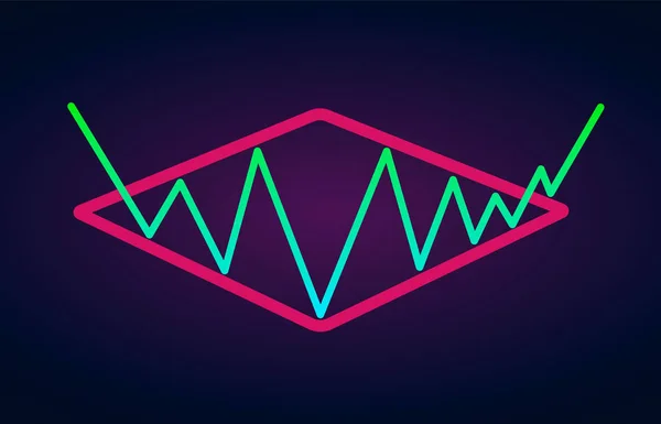 Modello Diamante Formazione Rialzista Figura Continuazione Analisi Tecnica Grafico Stock — Vettoriale Stock