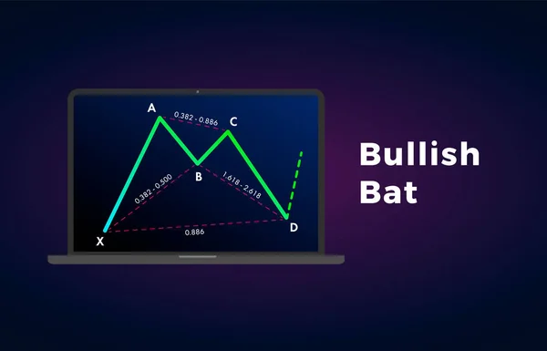 Bullish Bat Harmonische Patronen Met Bullish Formatie Prijs Figuur Grafiek — Stockvector