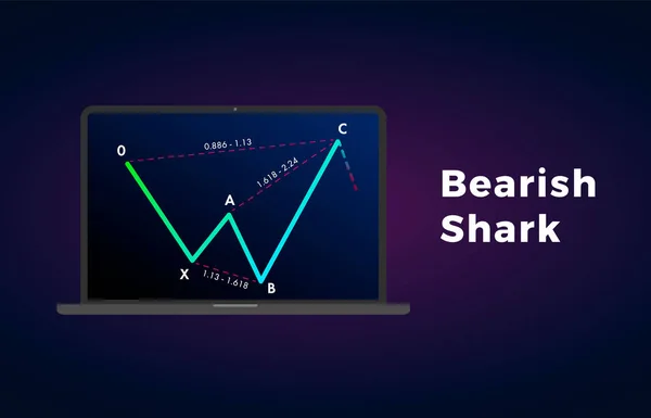 Bearish Shark Harmonische Patronen Met Bearish Formatie Prijs Figuur Grafiek — Stockvector