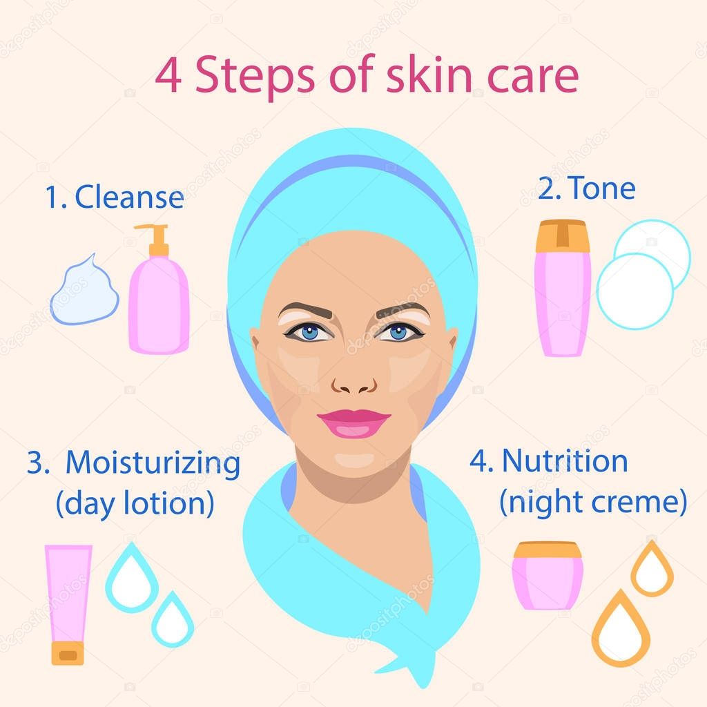 Facial treatment, four steps of skin care