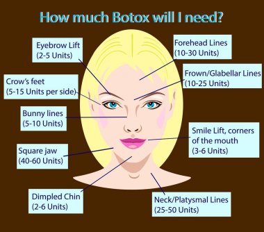 Botox birimleri gençleştirme Kosmetoloji gençleştirme enjeksiyon için