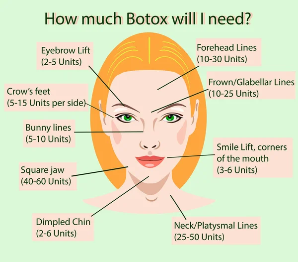 Botox eenheden voor verjonging cosmetological verjonging injectie — Stockvector